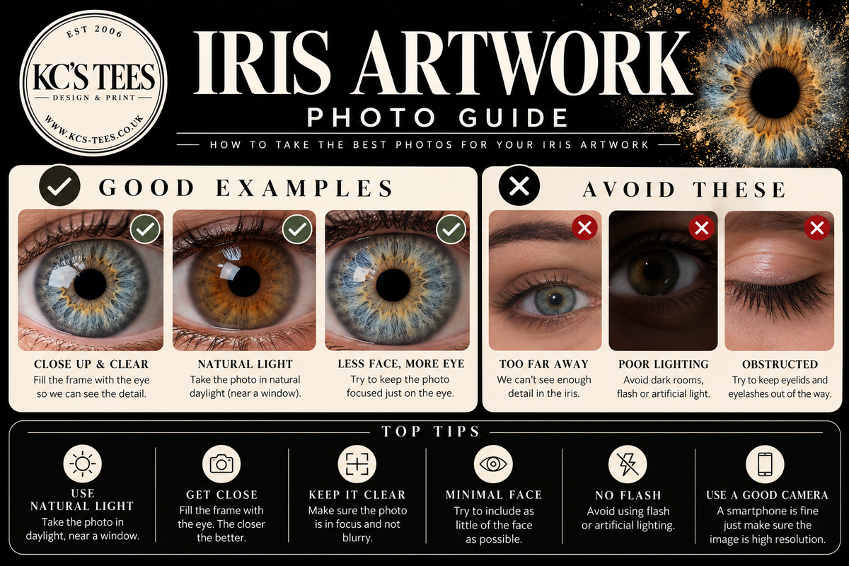 Personalised Iris Eye Artwork – Custom Eye Print